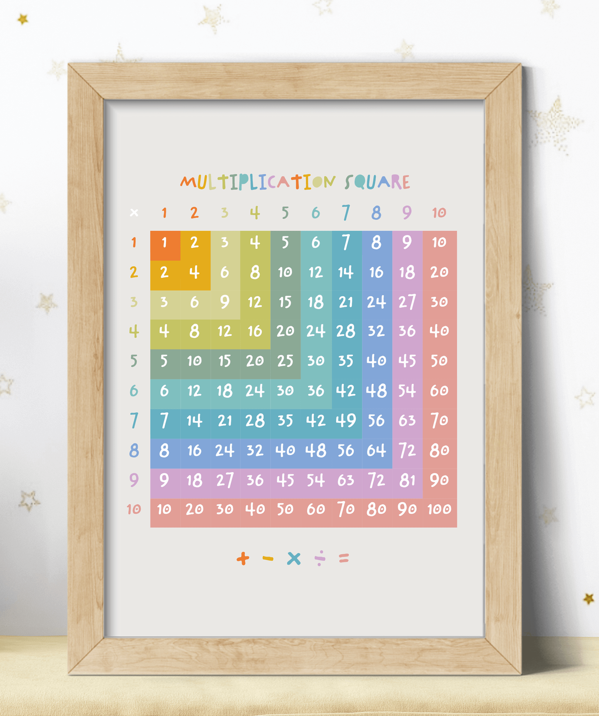 A colorful educational print featuring a multiplication square grid with numbers and segments in various colors, unframed, displayed against a white background with star decorations.
